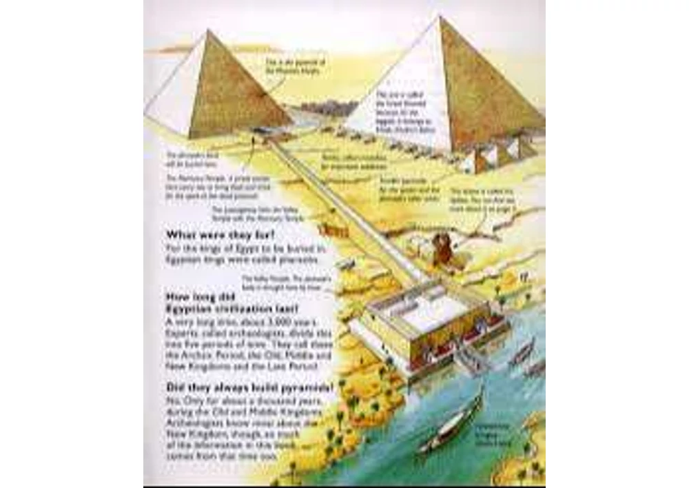 Kép 5/6 - könyv gyerekkönyv angol gyerekkönyv usborne okoskönyv gyerek Who build the Pyramids? 9781409599760