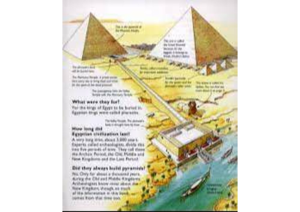 Kép 5/6 - könyv gyerekkönyv angol gyerekkönyv usborne okoskönyv gyerek Who build the Pyramids? 9781409599760