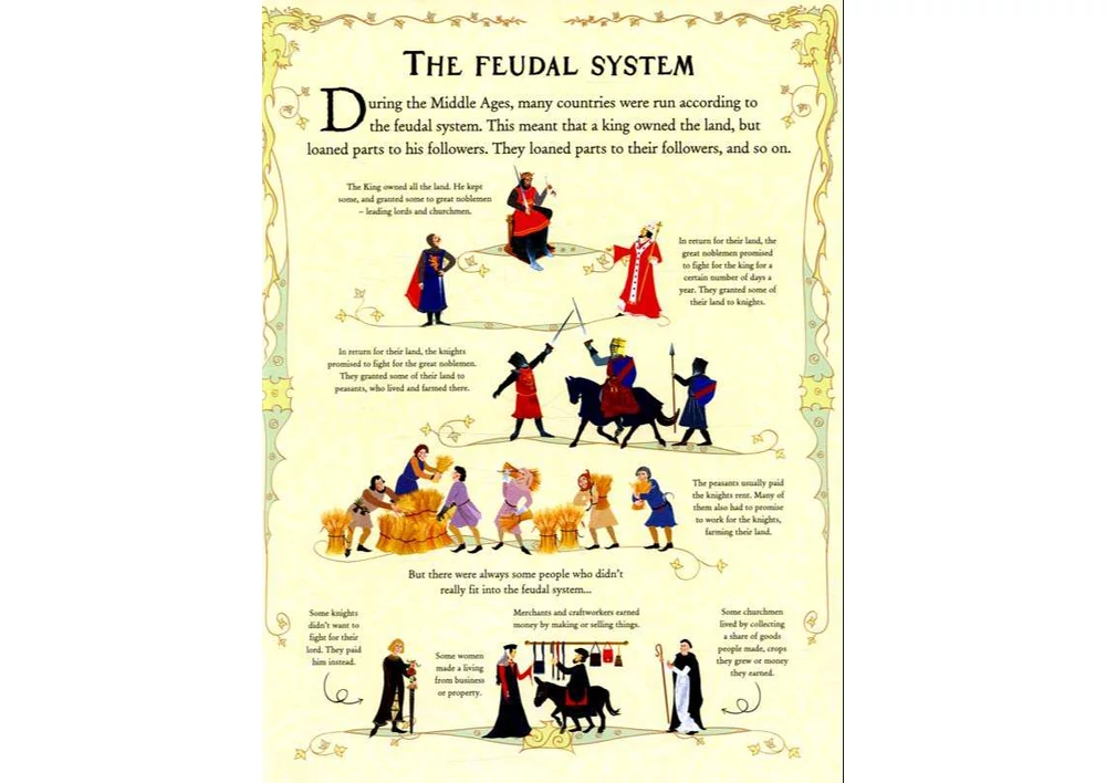 Kép 5/5 - könyv gyerekkönyv angol könyv usborne angol gyerekkönyv okoskönyv Middle Ages Picture Book 9781409599838