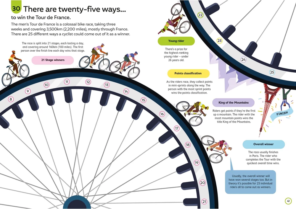 Kép 5/6 - Angol könyv, Okoskönyv, Usborne - 100 Things to know about Sport